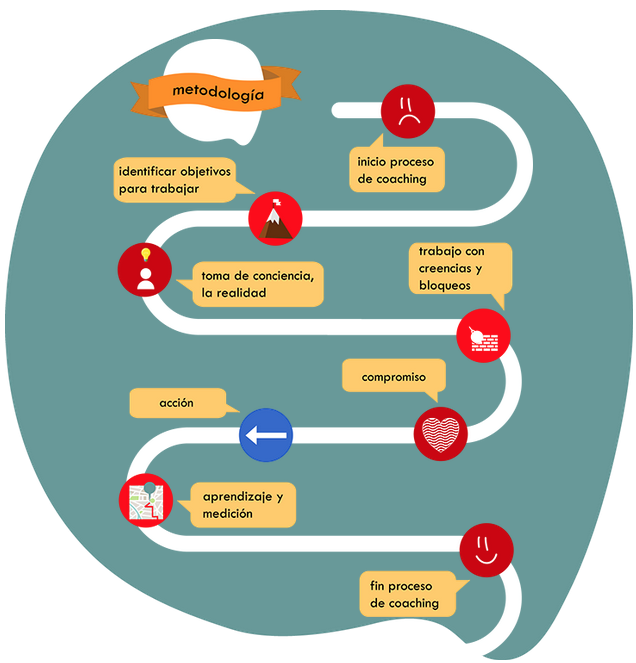 ejemplo de infografía en Historias con Pasión