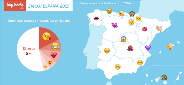 emoji en españa 2015