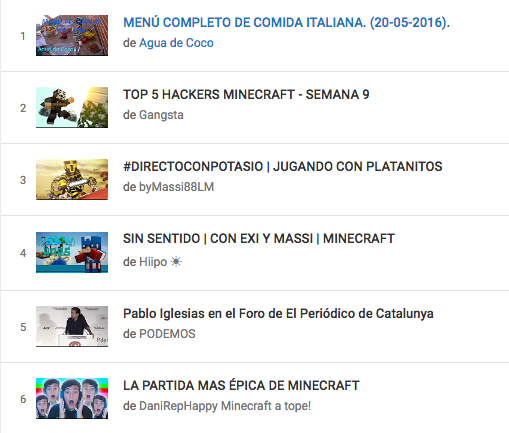 extracto de los favoritos de Podemos en YouTube