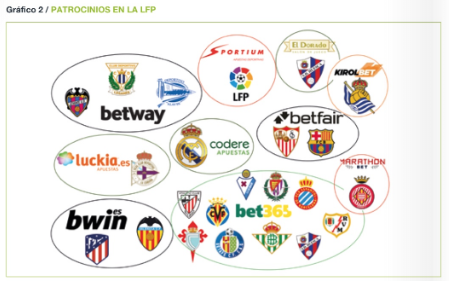 Patrocinios deportivos casas de apuestas