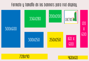 Tamaño de los anuncios para la red display