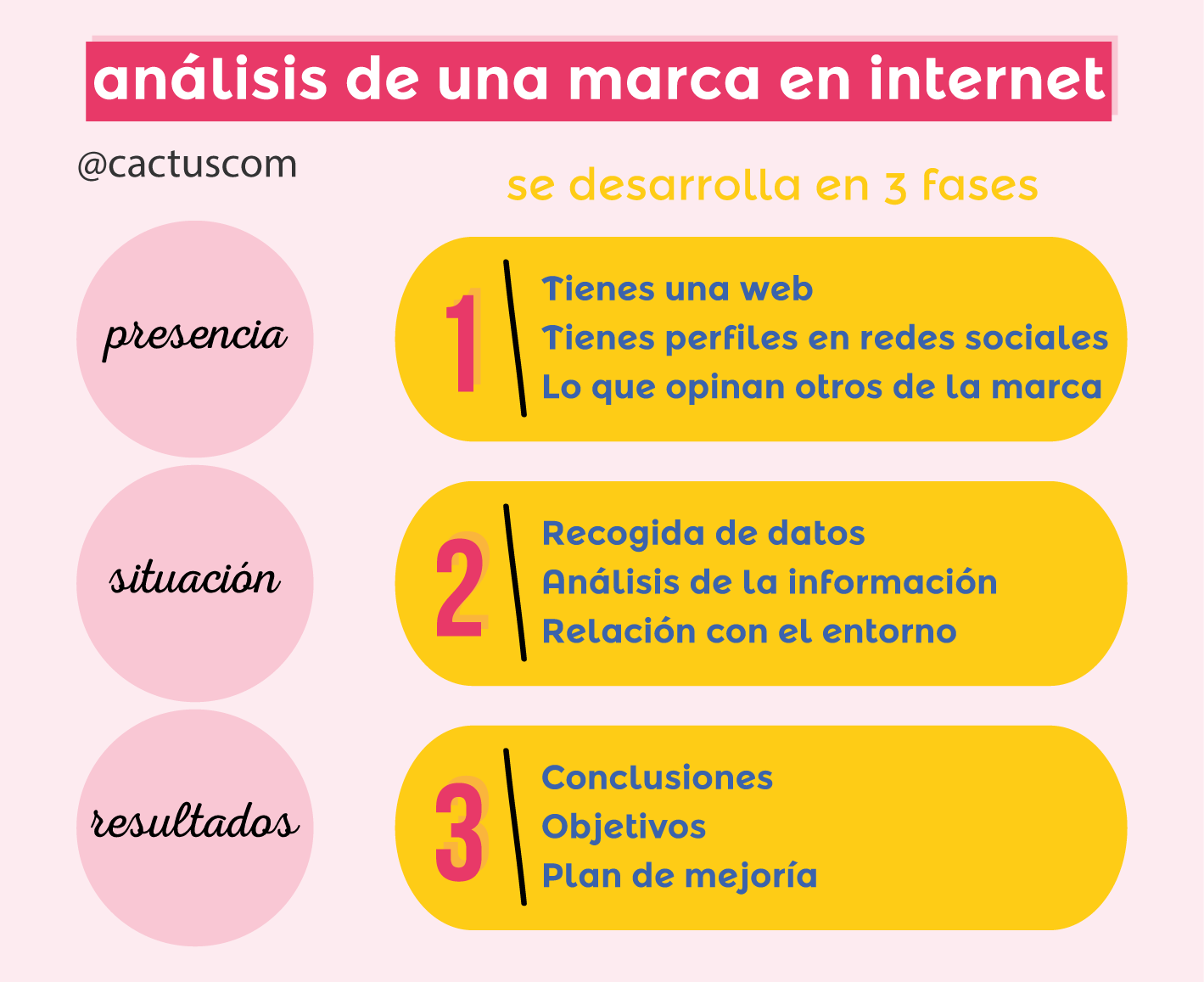 cómo hacer un análisis en redes sociales