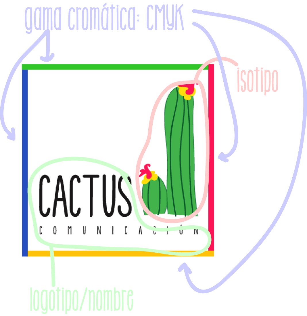 Logotipo Cactus Comunicación