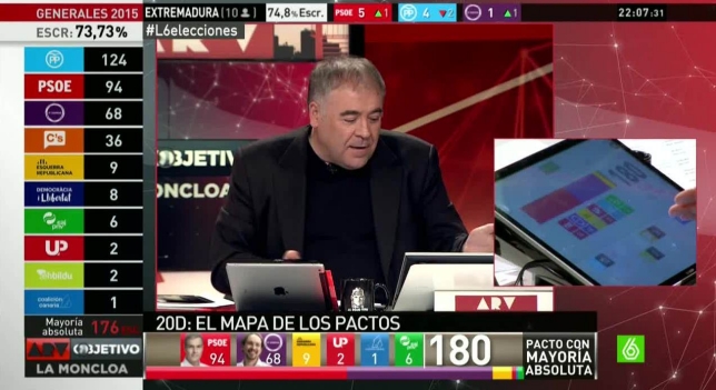 El pactómetro de La Sexta