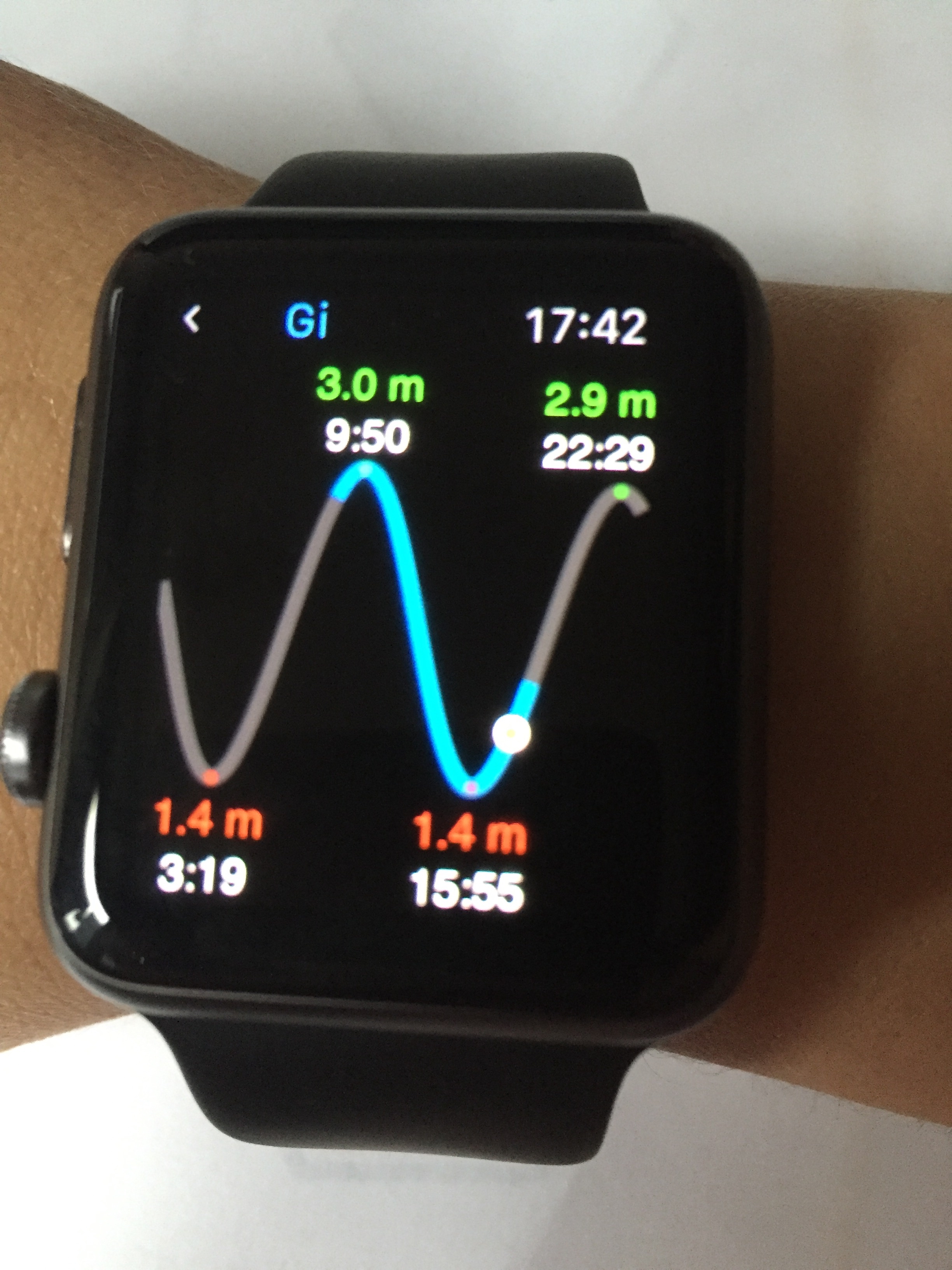 Apple watch para el deporte