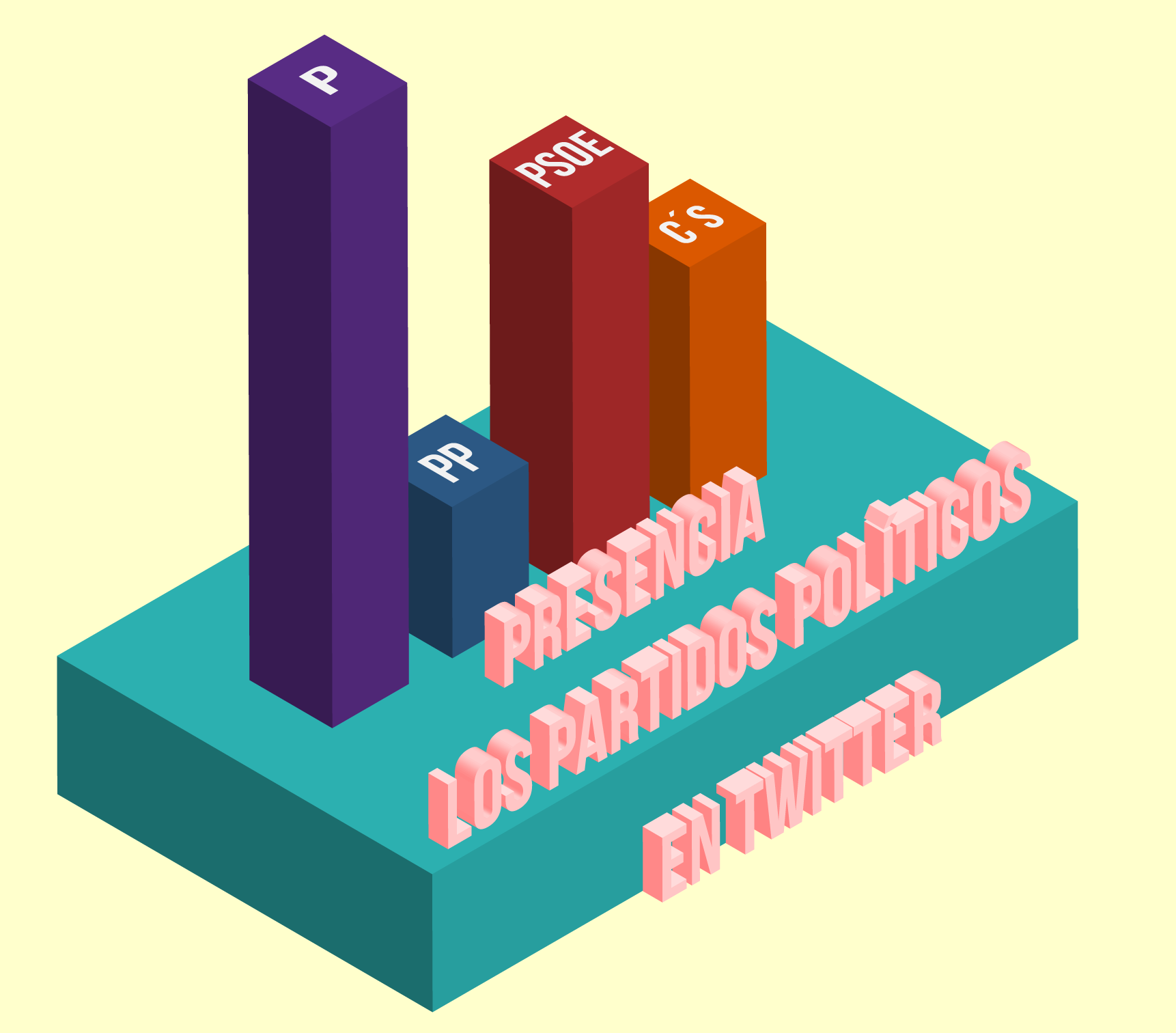 Partidos políticos en Twitter